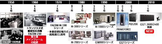 Fujitsu History